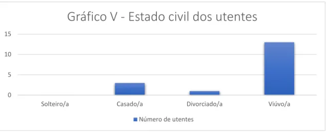 gráfico V). 