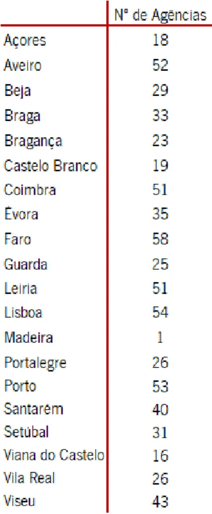 Tabela 1 - Distribuição  geográfica do CA 