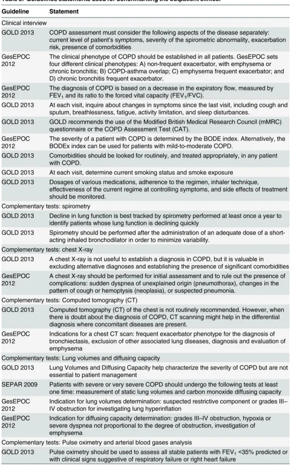 Table 3. Guidelines statements used for benchmarking the outpatient clinics.