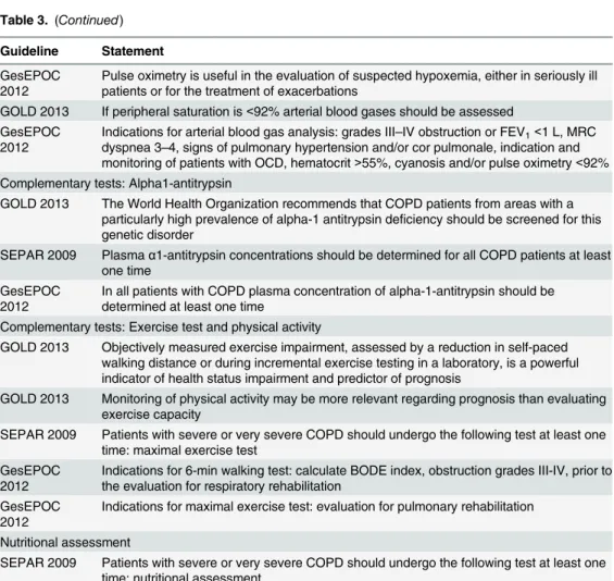 Table 3. ( Continued ) Guideline Statement GesEPOC