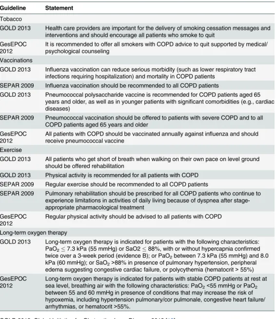 Table 4. Guidelines statements used for benchmarking non-pharmacological therapeutic options.