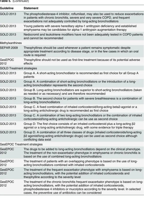Table 5. ( Continued ) Guideline Statement