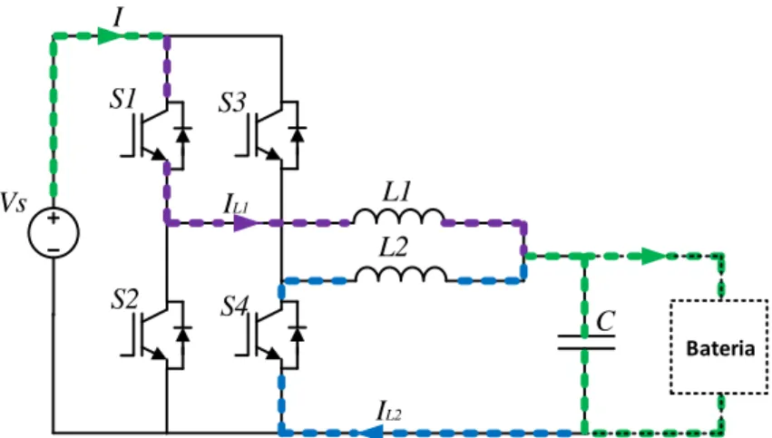 Figura 3.16 – Conversor CC–CC buck-boost com topologia interleaved em modo buck com S1 ligado e S3  desligado