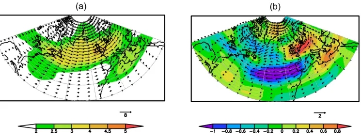 Fig. 3. Transient horizontal transports of momentum 