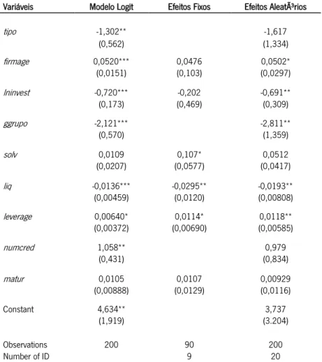 Tabela 3 Estimação de Modelos de Dados em Painel 
