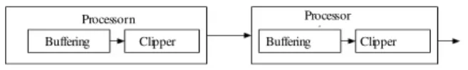 Fig. 2:  The pseudo code for create and  write processes  in Occam   Processor n Buffering Clipper Processorn+1Buffering Clipper