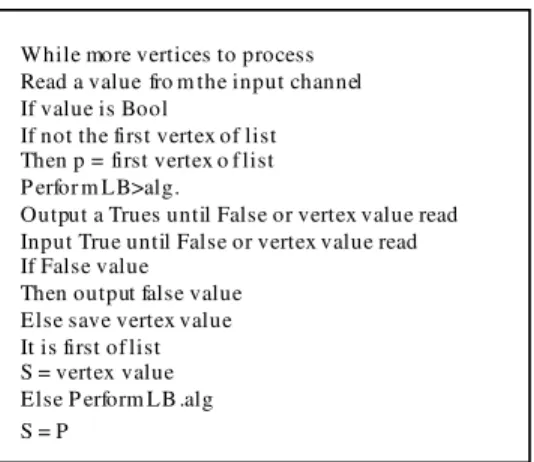 Fig. 9: The pseudo Occam of Clippoly procedure 