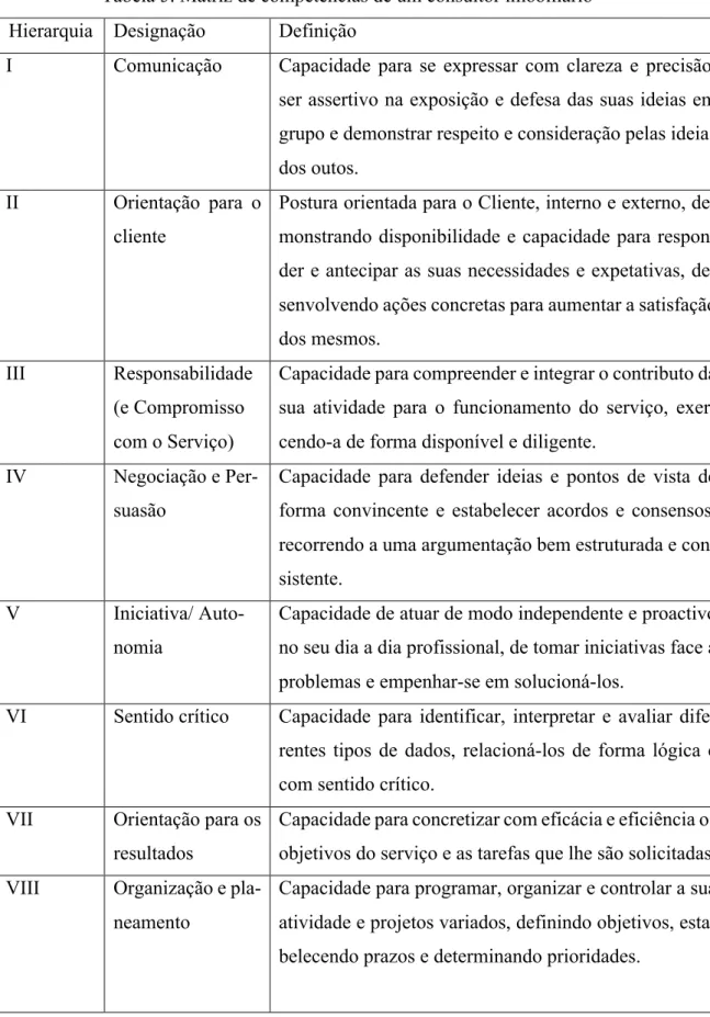 Tabela 5. Matriz de competências de um consultor imobiliário  Hierarquia  Designação  Definição 