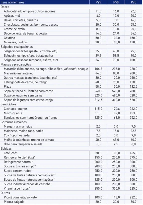 Tabela 3. Continuação.