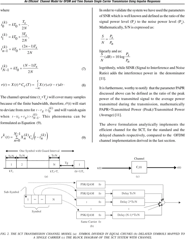 FIG. 2. THE SCT TRANSMISSION CHANNEL MODEL (a)  SYMBOL DIVIDED IN EQUAL CHUNKS (b) DELAYED SYMBOLS MAPPED TO A SINGLE CARRIER (c) THE BLOCK DIAGRAM OF THE SCT SYSTEM WITH CHANNEL