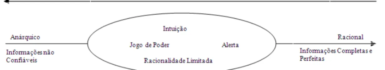 Figura 1: Relação Informação X Conhecimento no processo de tomada de decisão. 