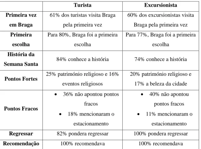 Tabela 3 – Diferenças nas variáveis da cidade 