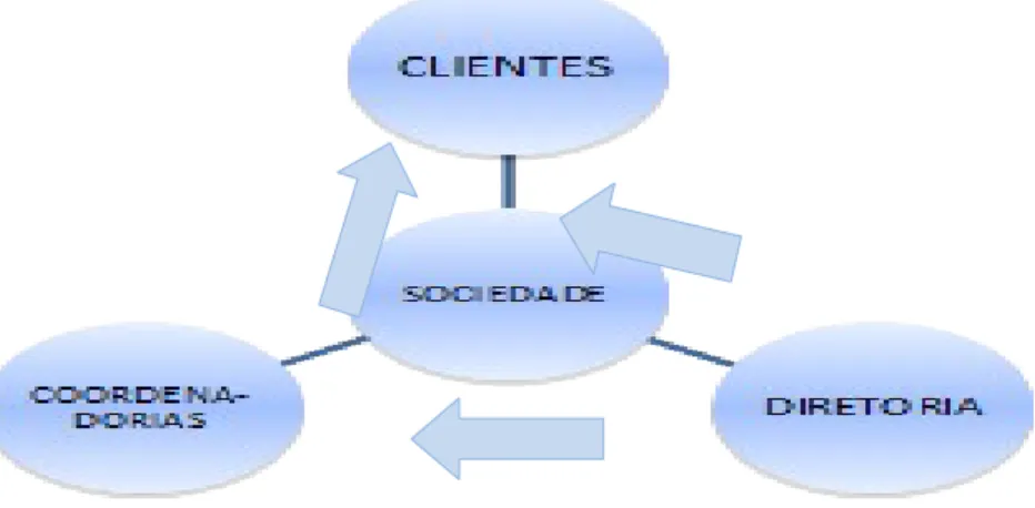 Figura 2: fluxo de atividades de uma associação