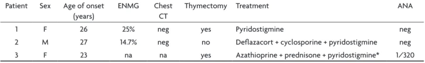 Table 2. Demyelinating disease clinical data.