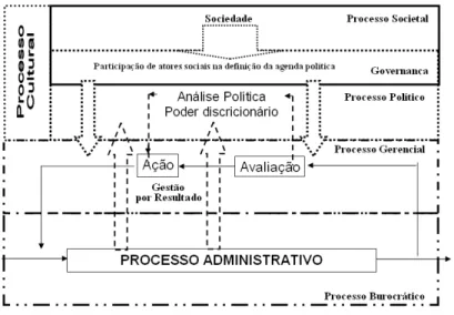 Figura 2: : Sistema de Controle – Interação dos efeitos externos através da governança  Fonte: elaborado pelo autor 