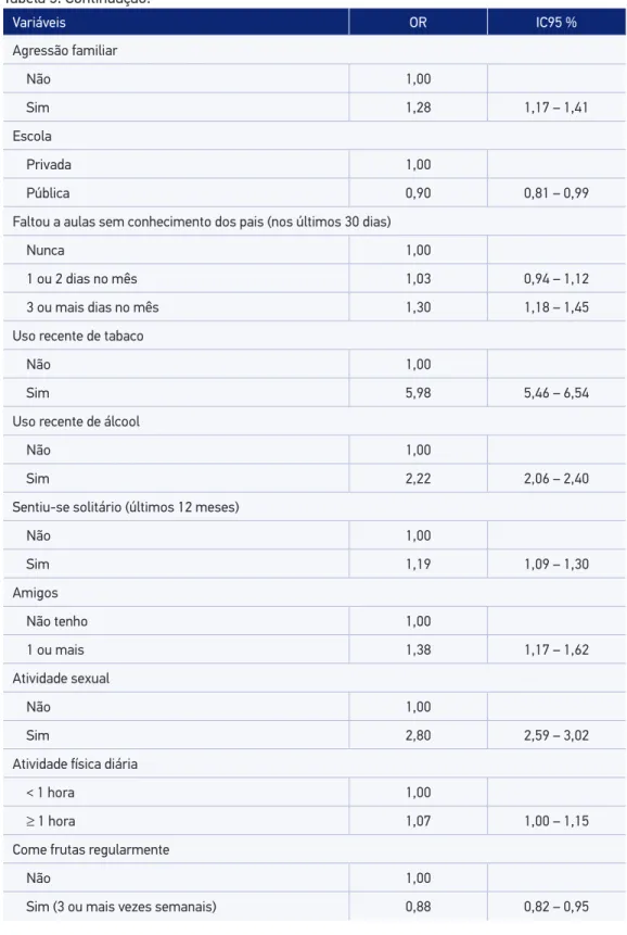 Tabela 3. Continuação.