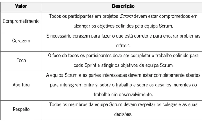 Tabela 5- Papéis e responsabilidades do Scrum 