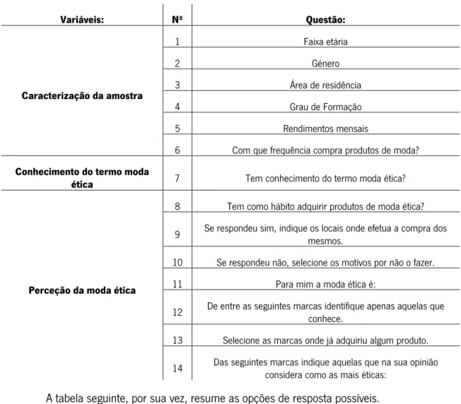 Tabela 10- Questões utilizadas no questionário 