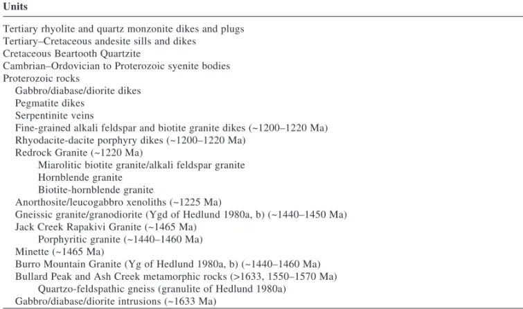 TABLE 1. Age relationships of the Proterozoic and younger rocks in the northern Burro Mountains (youngest to oldest)