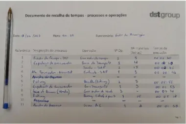 Figura 20 - Documento de recolha de tempos