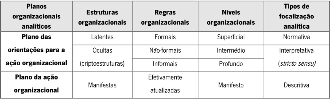 Figura 3 - Proposta teórico-conceptual para a análise organizacional da escola (Lima, 2003, p