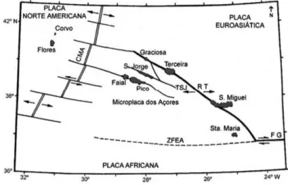 Figura 3. Principais estruturas tectónicas que interatuam a região dos Açores.  