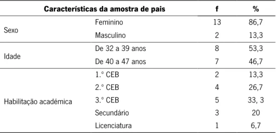 Tabela 2. Características gerais da amostra de pais participantes no estudo (n=15). 
