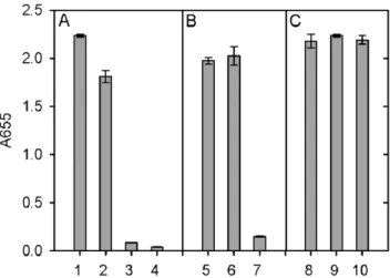 Figure 6. ELISA analysis of the interaction between PAT-SM6 and GRP78. The concentration of GRP78 used to coat the wells was 30mg/mL