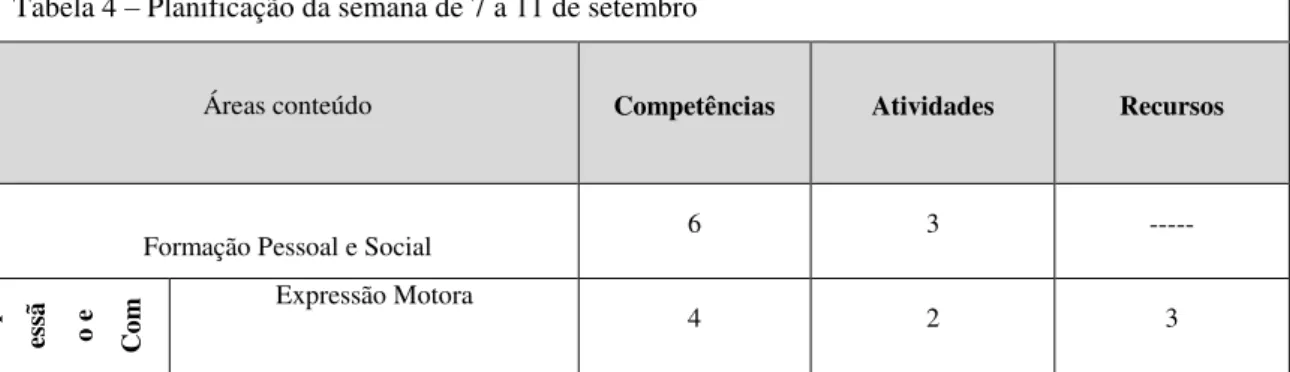 Tabela 4 – Planificação da semana de 7 a 11 de setembro 