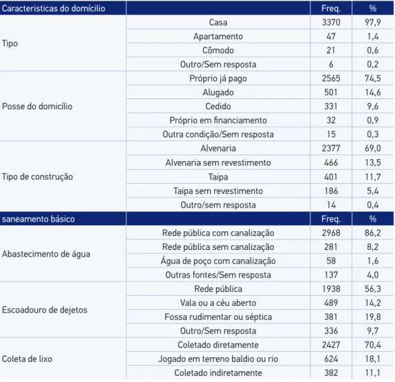 Tabela 2. Continuação.