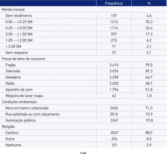 Tabela 4. Distribuição das crianças de 5 a 9 anos, de acordo com renda mensal familiar per  capita, posse de bens de consumo, condições ambientais e religião das famílias, zona urbana  de Sobral, 1999 – 2000