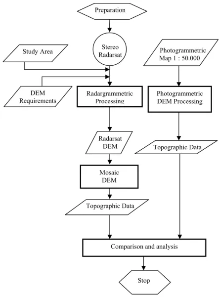 Figure 6 Study methodology. 