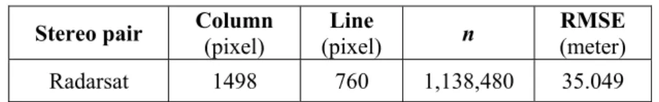 Table 3 shows the result of RMSE From Radarsat DEM,   Table 3 Result of RMSE from Radarsat DEM