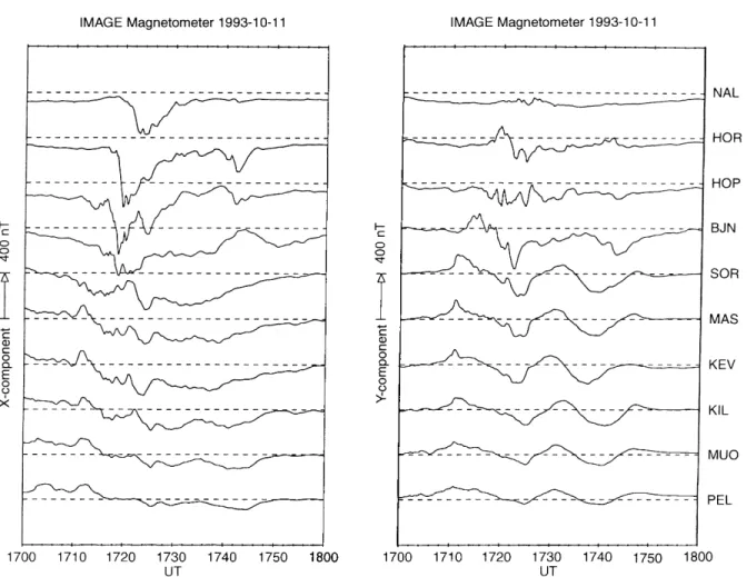 Fig. 3. Magnetograms of the substorm under study. The sinusoidal variation of the Y component will be investigated in some depth