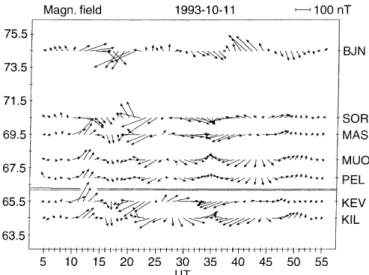 Fig. 5. Map of equivalent ionospheric currents (north to the top, east to the right). A running average over 20 min has been subtracted from the data before plotting