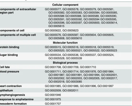 Table 1. Identified Dysfunctional MMRMs.