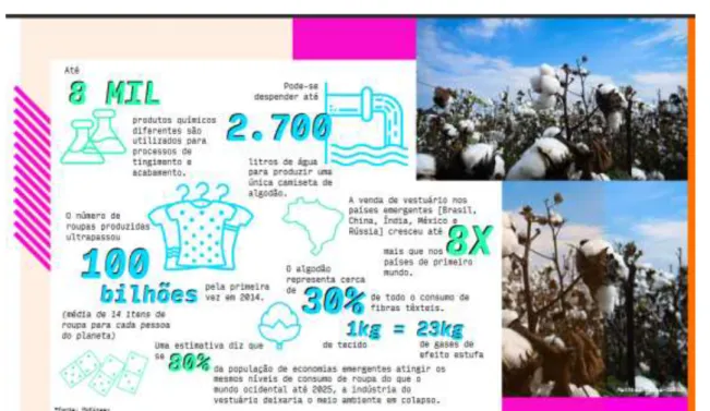 Figura 3 – Imagem com percentagem de desperdícios decorrentes do processo produtivo têxtil