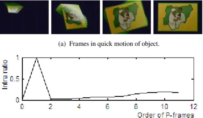 Fig.  6(a)  shows  the  images  in  the  process  of  dissolve  transition  in  GOP (50)  and  GOP (51)  which  are  in  the  video  BOR08_001.mpg