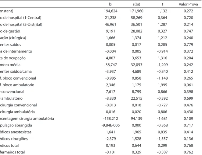 Table 2 - Initial linear regression model: dependent variable – overall waiting time, 2006.