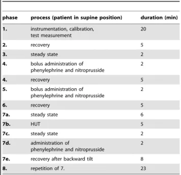 Table 2. Experimental protocol.