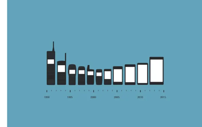 Figura 1: Evolução dos telemóveis 