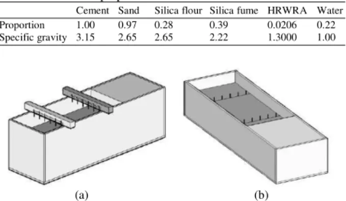 Table 2: VHSC mix proportions 