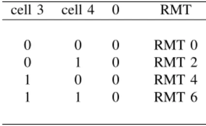 TABLE III