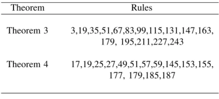 TABLE IV