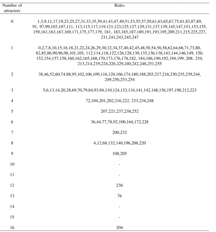 TABLE VII