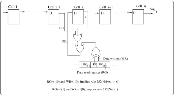 Fig. 7. CA hardware test logic