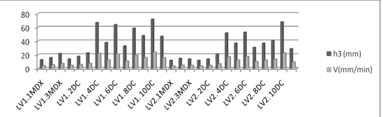 Fig. 4: The parameter values for the fineness of the machine for LV structures 