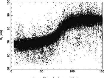 Fig. 5. Similar to Fig. 4, but for only those height retrievals from short (200–250 km) range