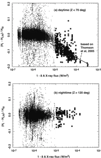 Figure 9 shows similar scatter plots as does Fig. 8, but for the short-wave X-ray flux density