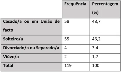 Tabela 13: Distribuição de frequências – estado civil  